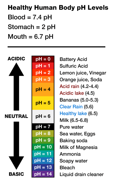 جدول قلیایی با ترکیبات